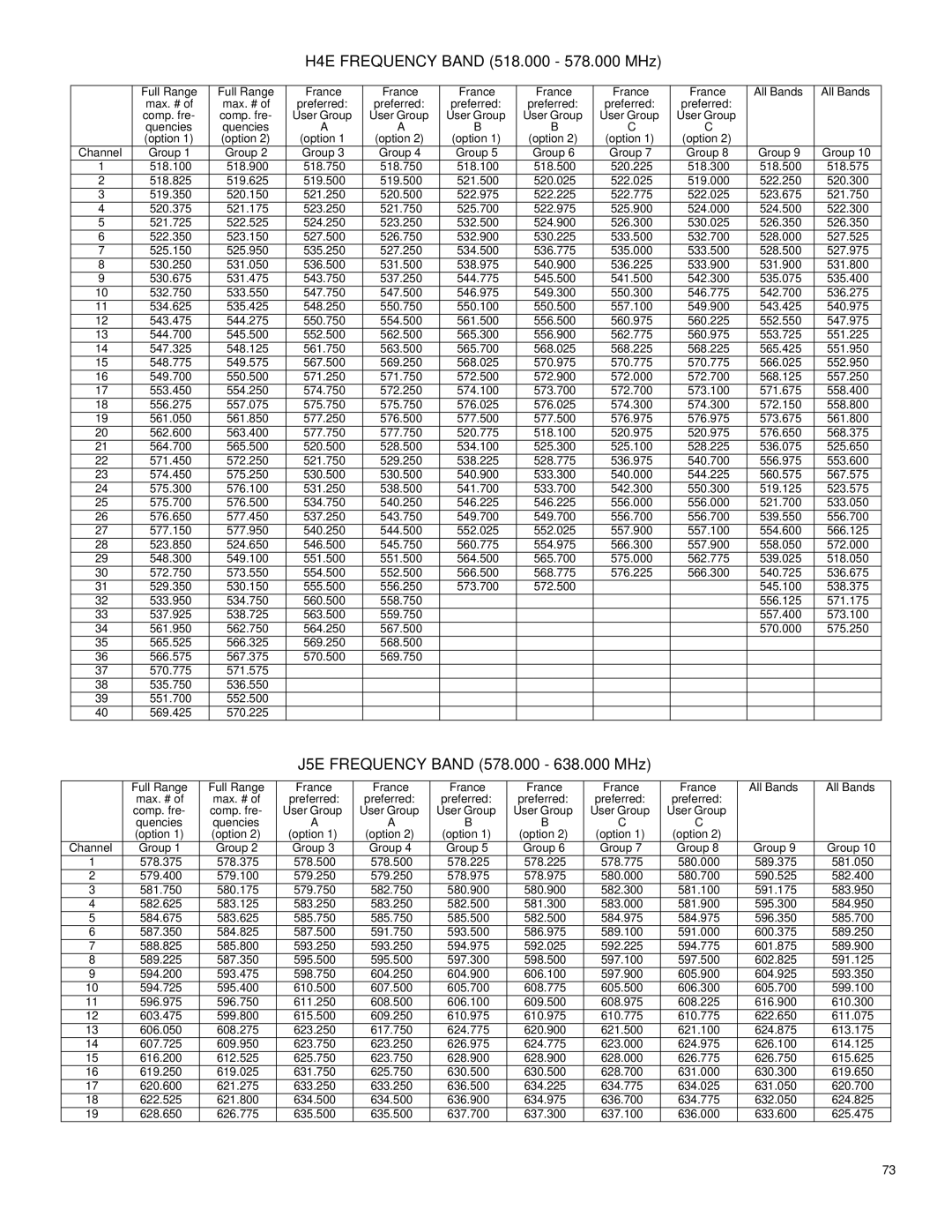 Shure UHF manual H4E Frequency Band 518.000 578.000 MHz, J5E Frequency Band 578.000 638.000 MHz 