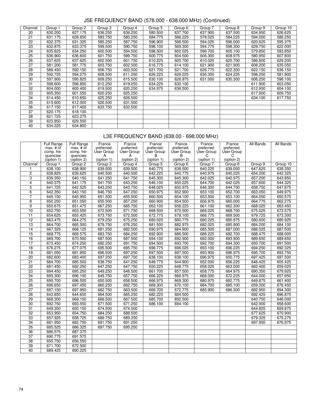 Shure UHF manual L3E Frequency Band 638.00 698.000 MHz 