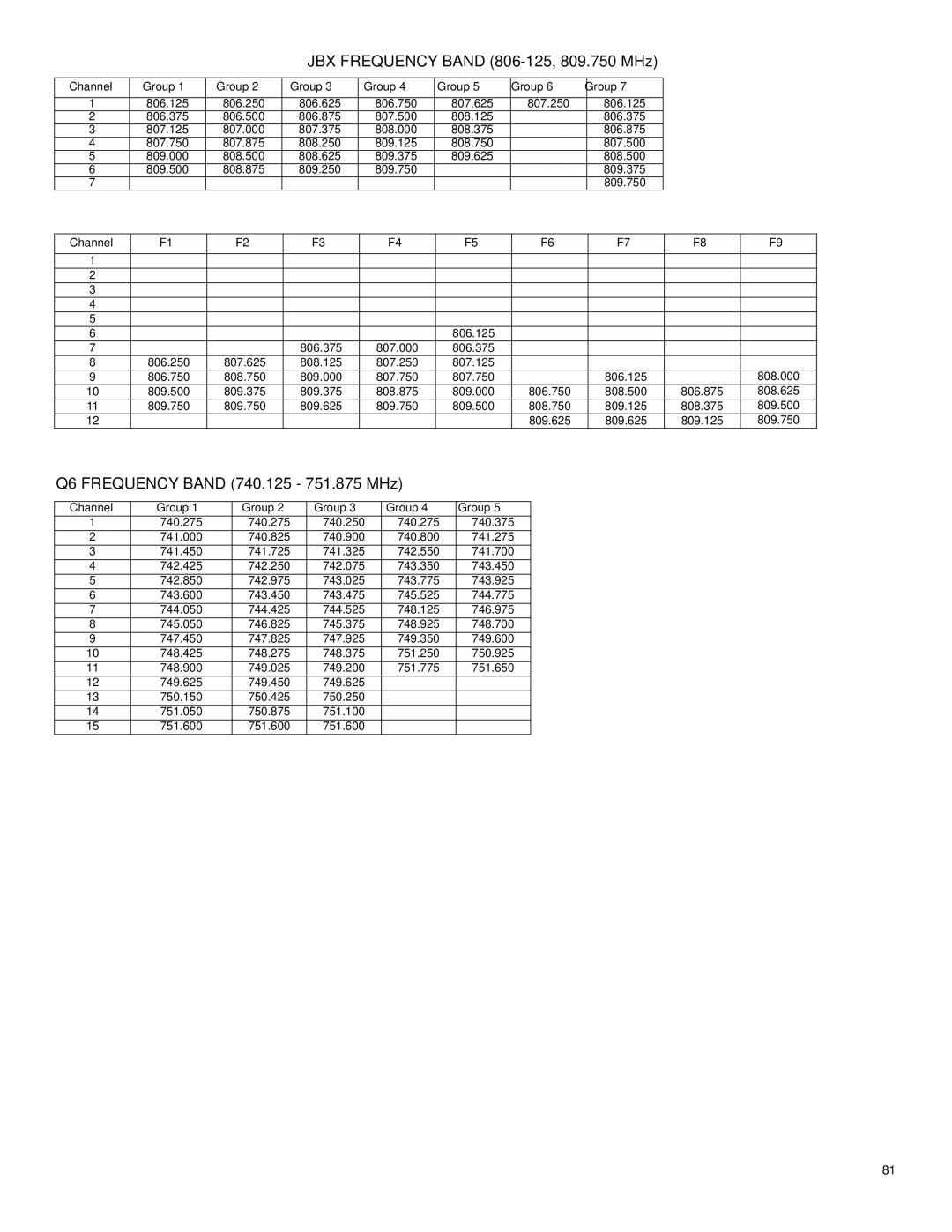 Shure UHF manual JBX Frequency Band 806-125, 809.750 MHz, Q6 Frequency Band 740.125 751.875 MHz 