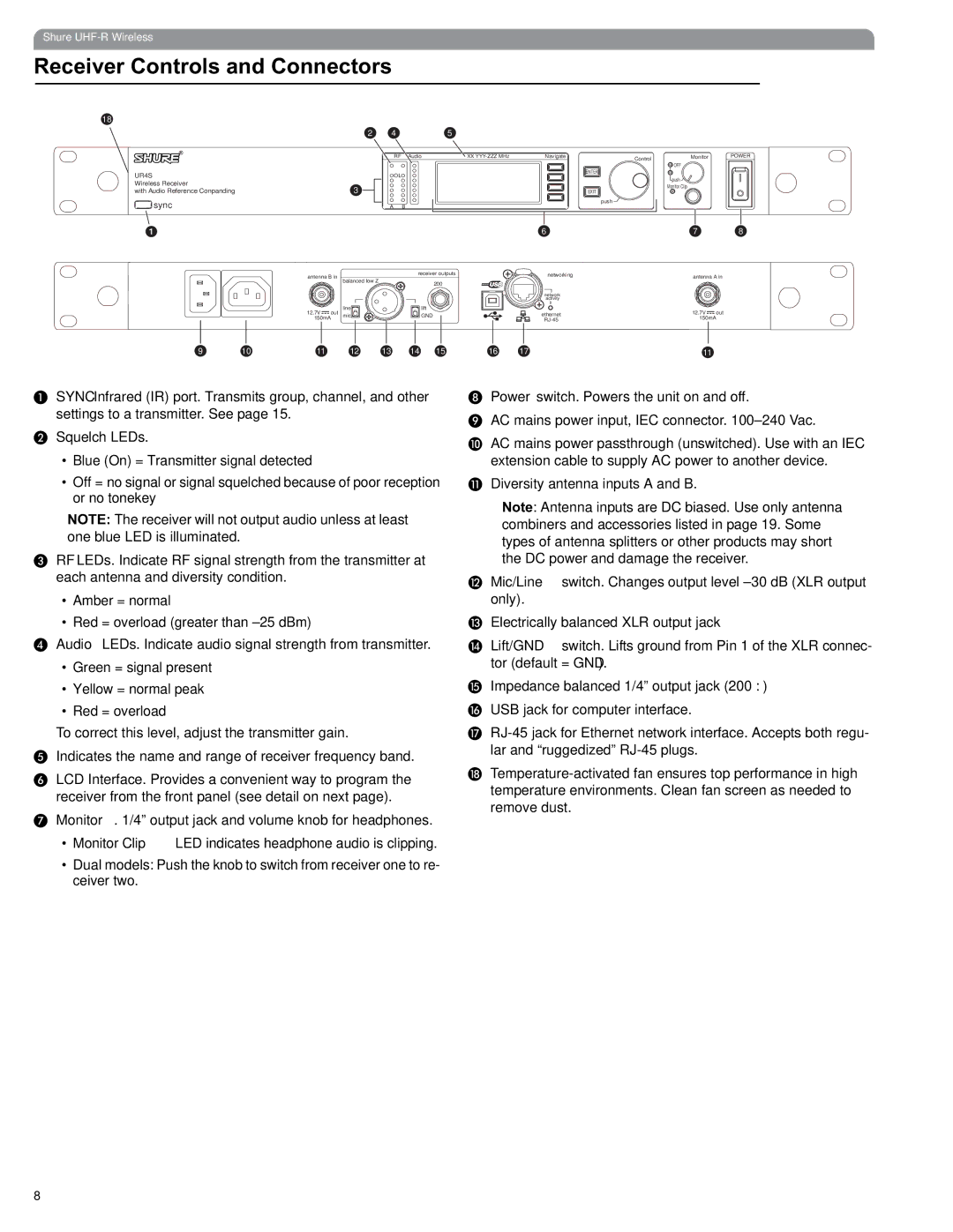 Shure UHF manual Receiver Controls and Connectors, Sync 