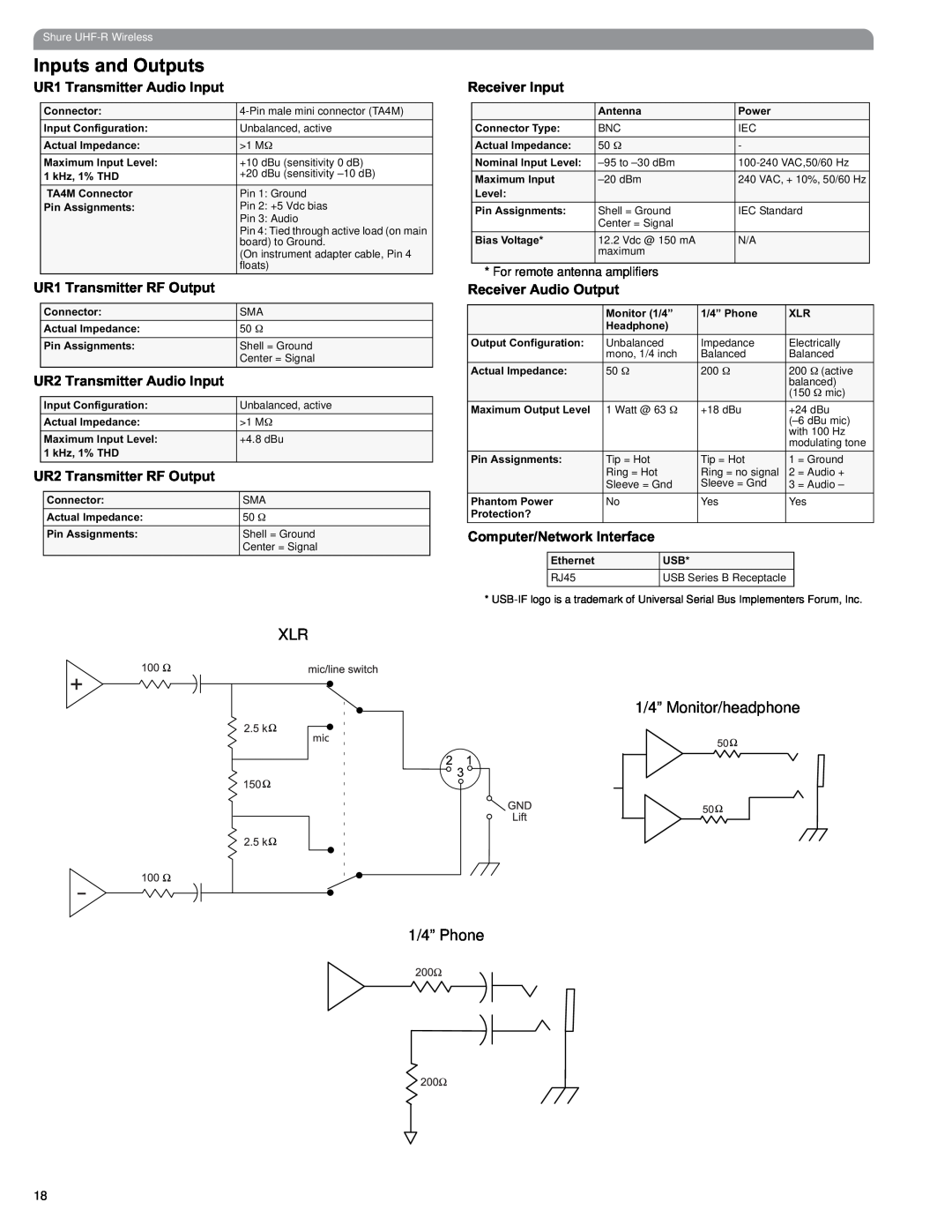Shure manual Inputs and Outputs, 1/4” Monitor/headphone, 1/4” Phone, Shure UHF-RWireless 