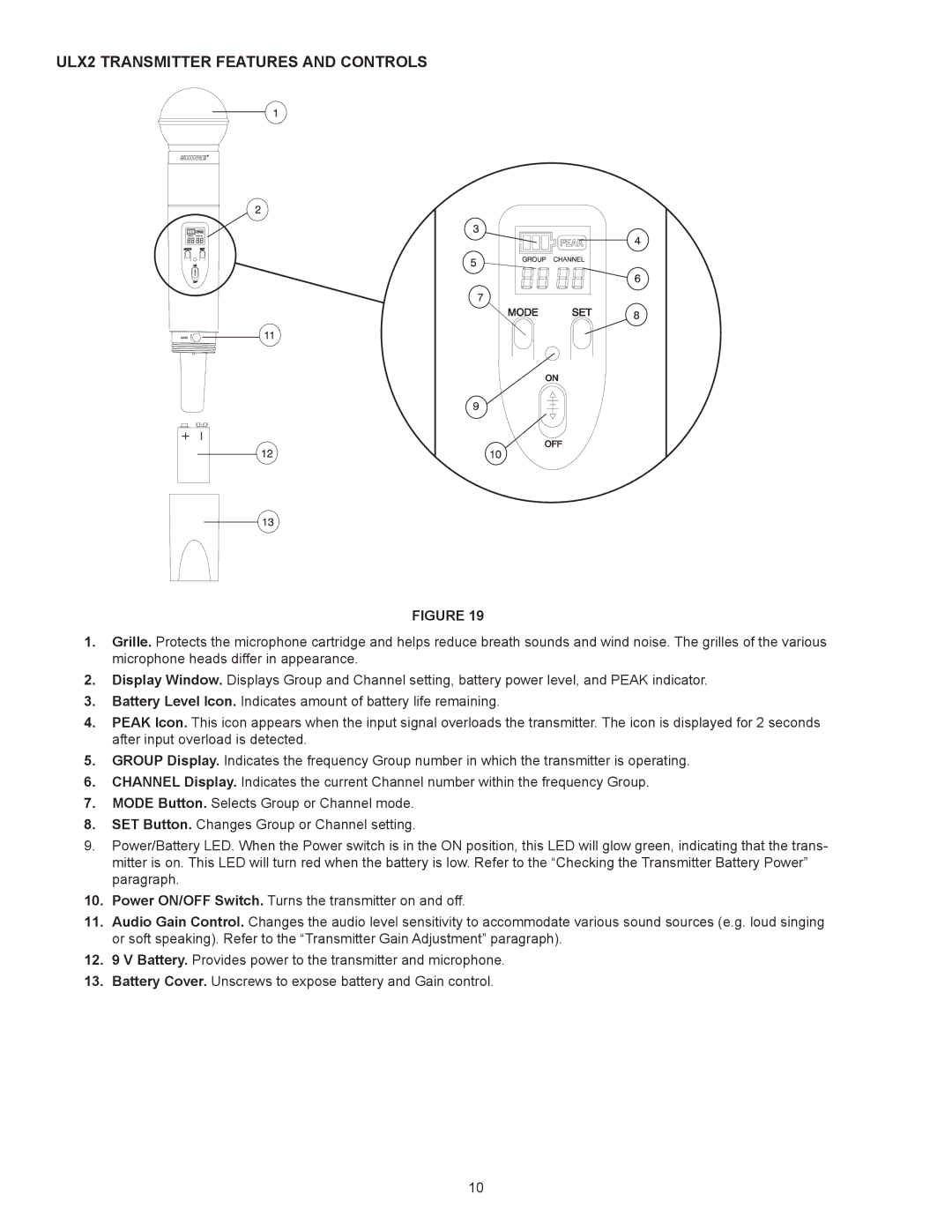 Shure manual ULX2 Transmitter Features and Controls 