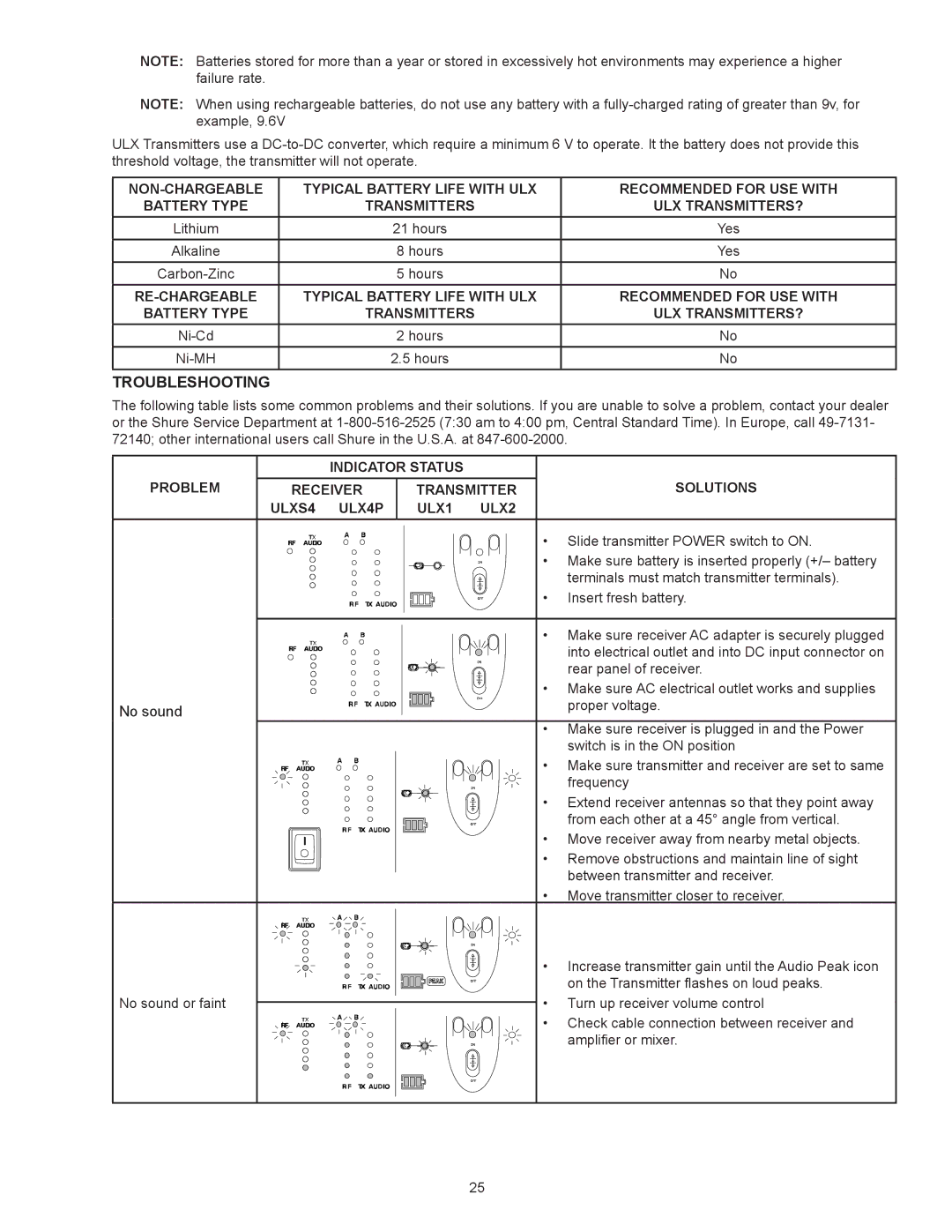 Shure ULX manual Troubleshooting, No sound 