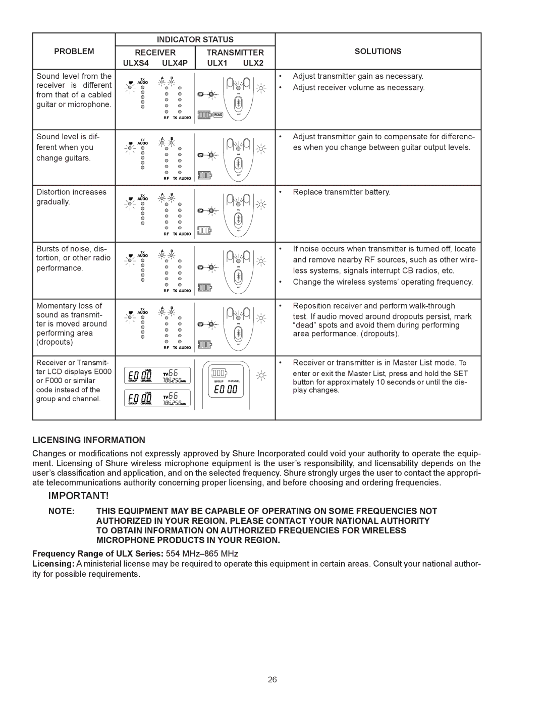 Shure manual Licensing Information, Microphone Products in Your Region, Frequency Range of ULX Series 554 MHz-865 MHz 