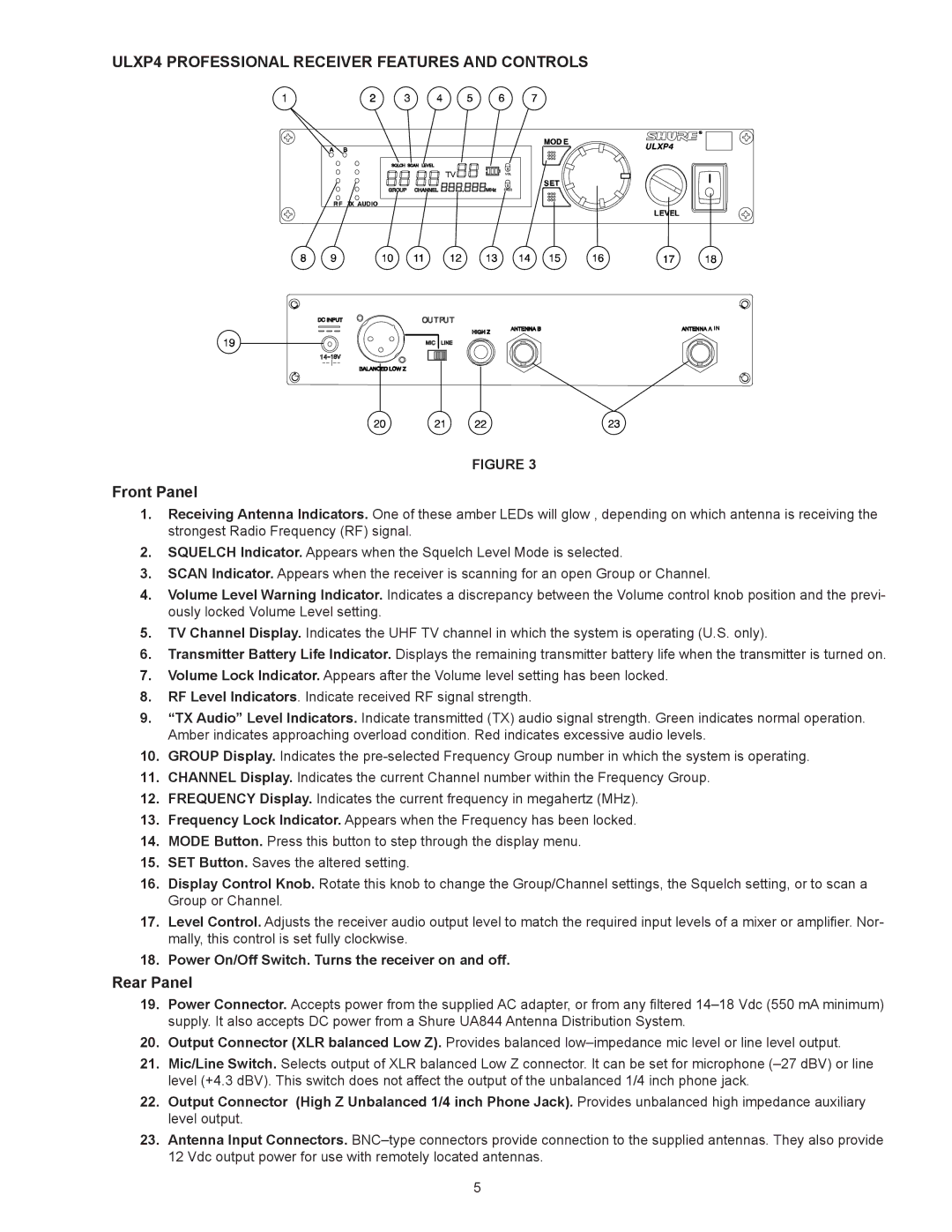 Shure manual ULXP4 Professional Receiver Features and Controls 