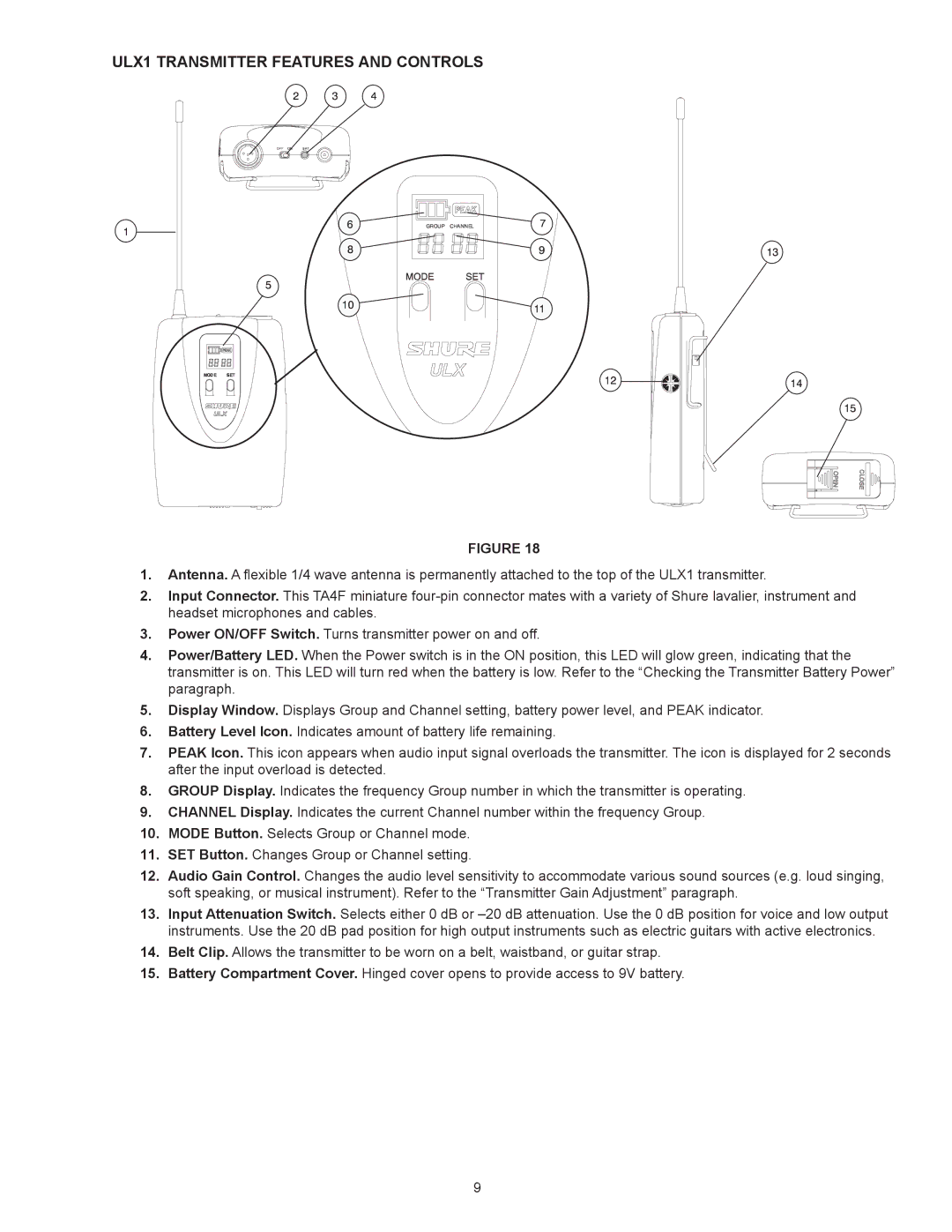 Shure manual ULX1 Transmitter Features and Controls 