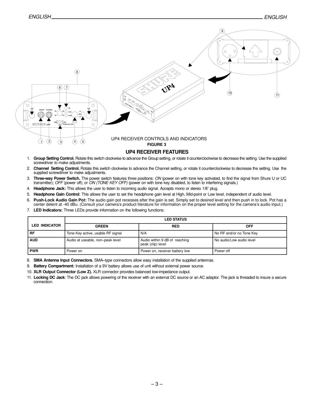 Shure manual UP4 Receiver Features, Aud 