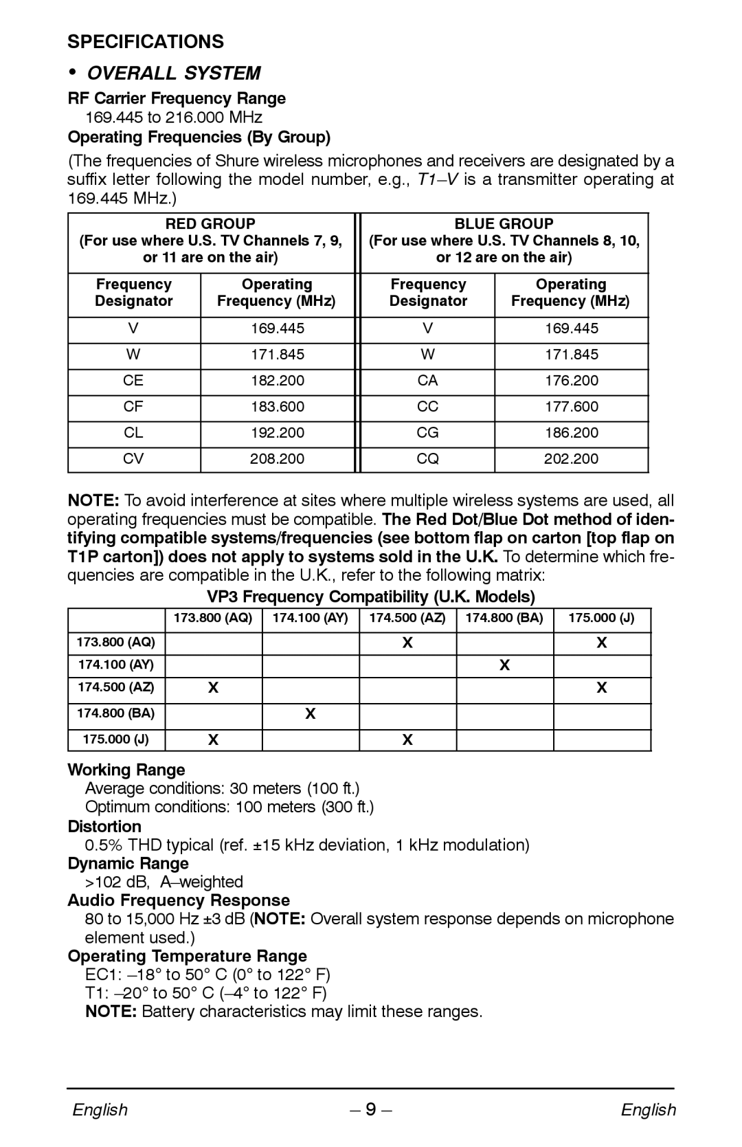 Shure VP manual Specifications, Overall System 