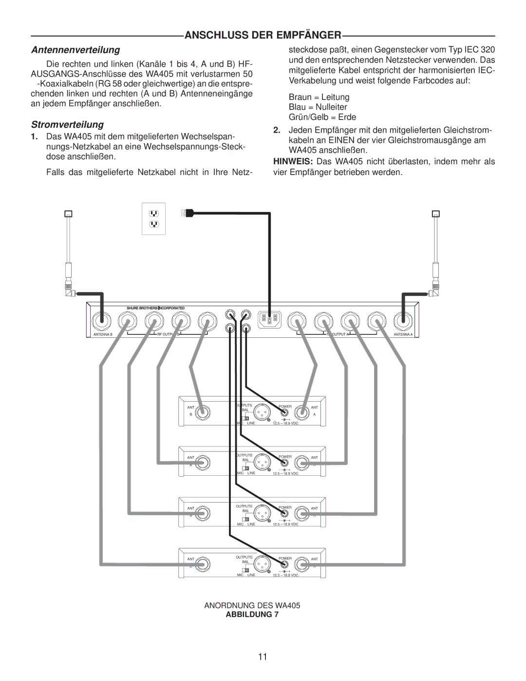 Shure WA405 manual Anschluss DER Empfänger, Antennenverteilung, Stromverteilung 