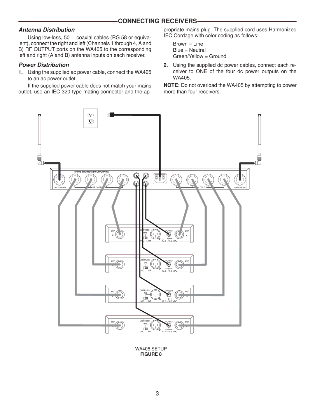 Shure WA405 manual Connecting Receivers, Antenna Distribution, Power Distribution 