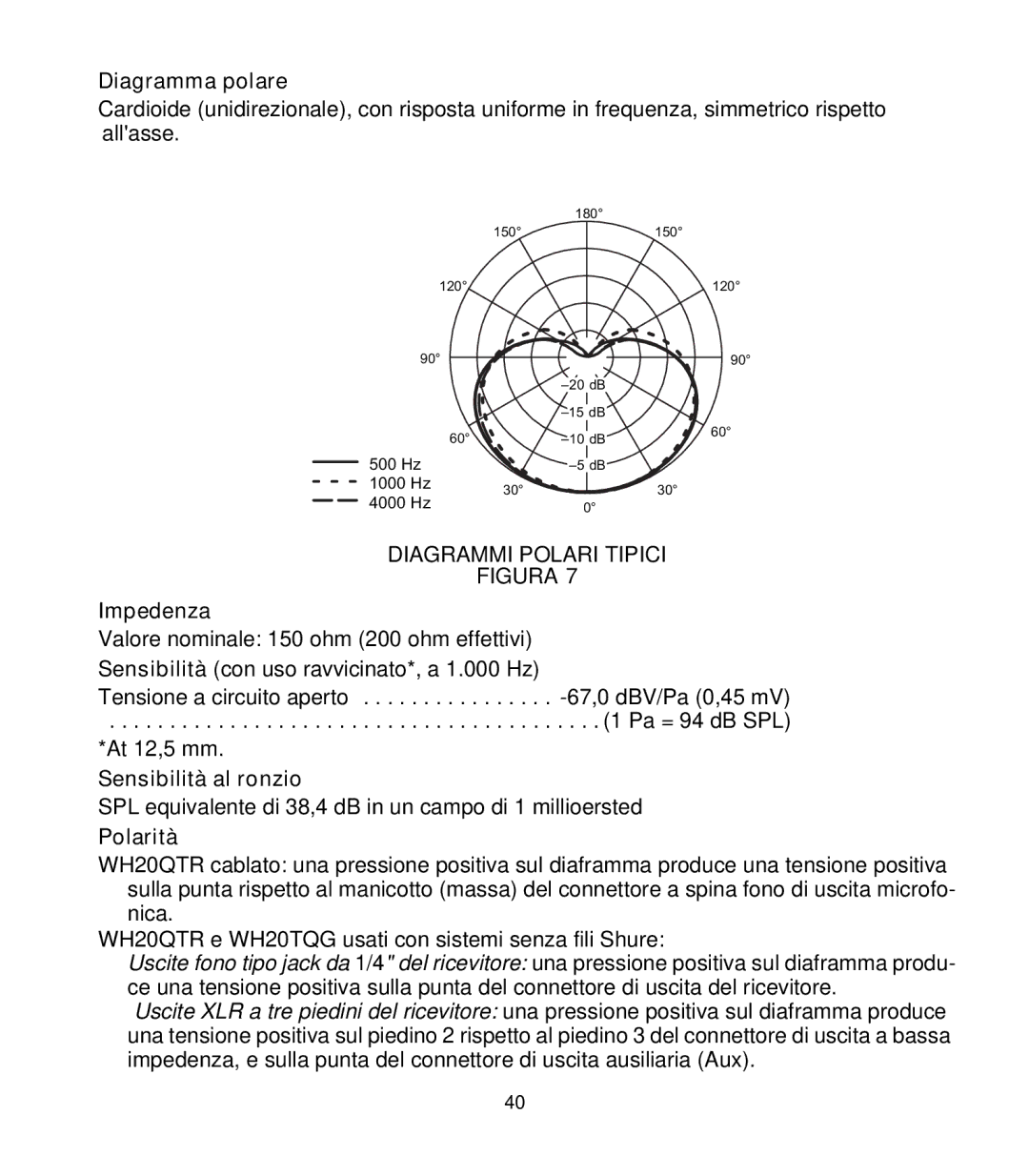 Shure WH20 manual Diagramma polare, Diagrammi Polari Tipici 