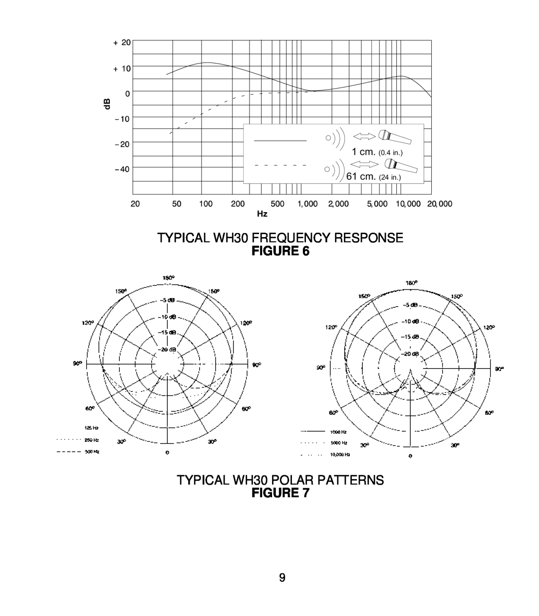 Shure manual TYPICAL WH30 FREQUENCY RESPONSE, TYPICAL WH30 POLAR PATTERNS, 61 cm. 24 in, 1 cm. 0.4 in 