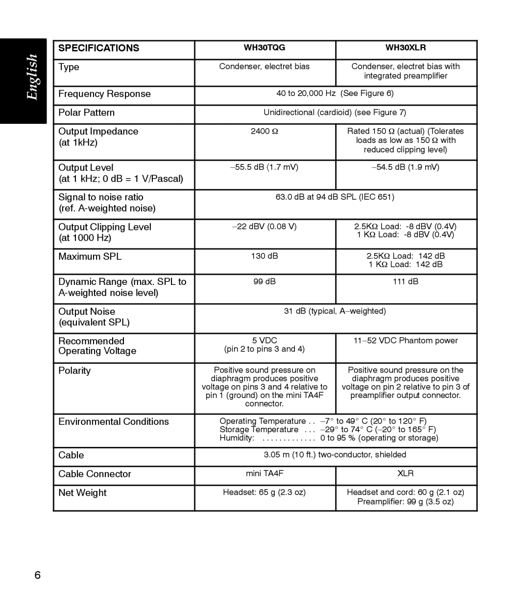 Shure WH30XLR manual Specifications 