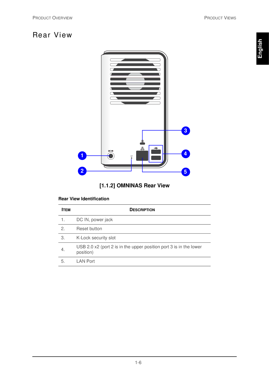 Shuttle Computer Group 74RKD20005SHU001 user manual Omninas Rear View 