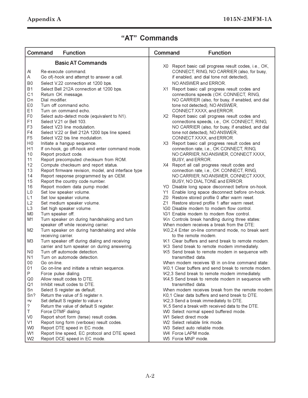 Siemens 1015N-2MFM-1A manual Command Function Basic AT Commands 