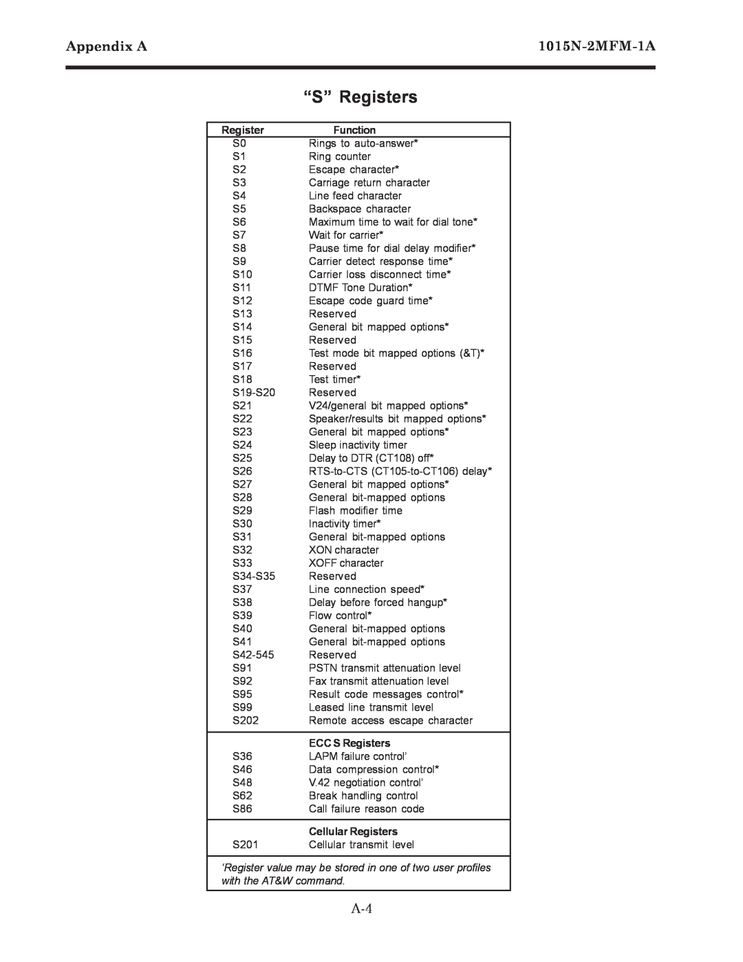 Siemens manual “S” Registers, Appendix A1015N-2MFM-1A 