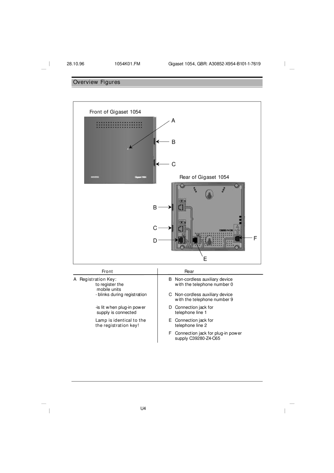 Siemens 1054 operating instructions Overview Figures, Front Registration Key to register the mobile units, Rear 