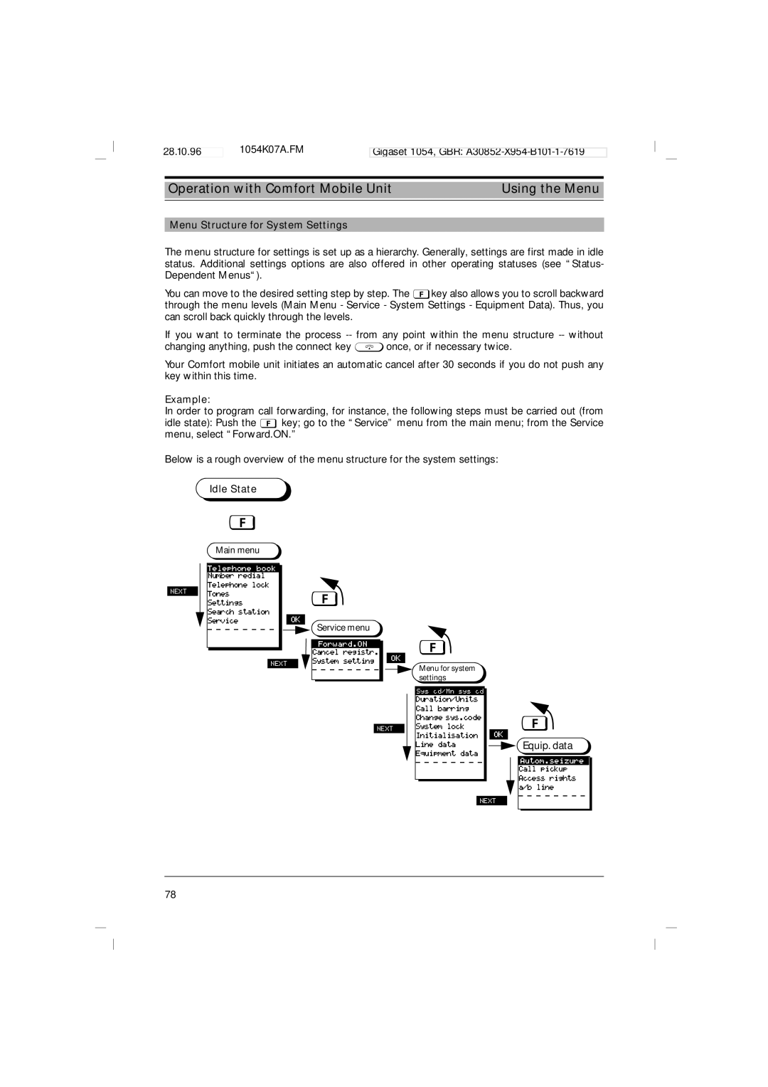 Siemens 1054 operating instructions Menu Structure for System Settings, Idle State, Equip. data 