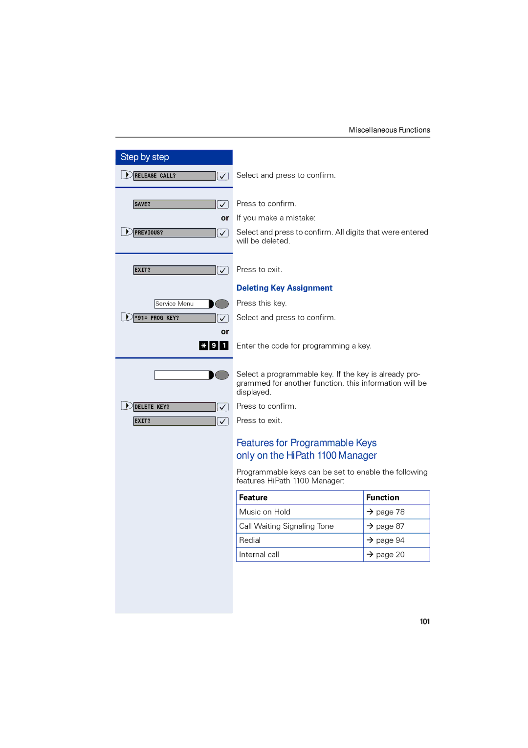 Siemens 1190 user manual Deleting Key Assignment, Feature Function, 101 