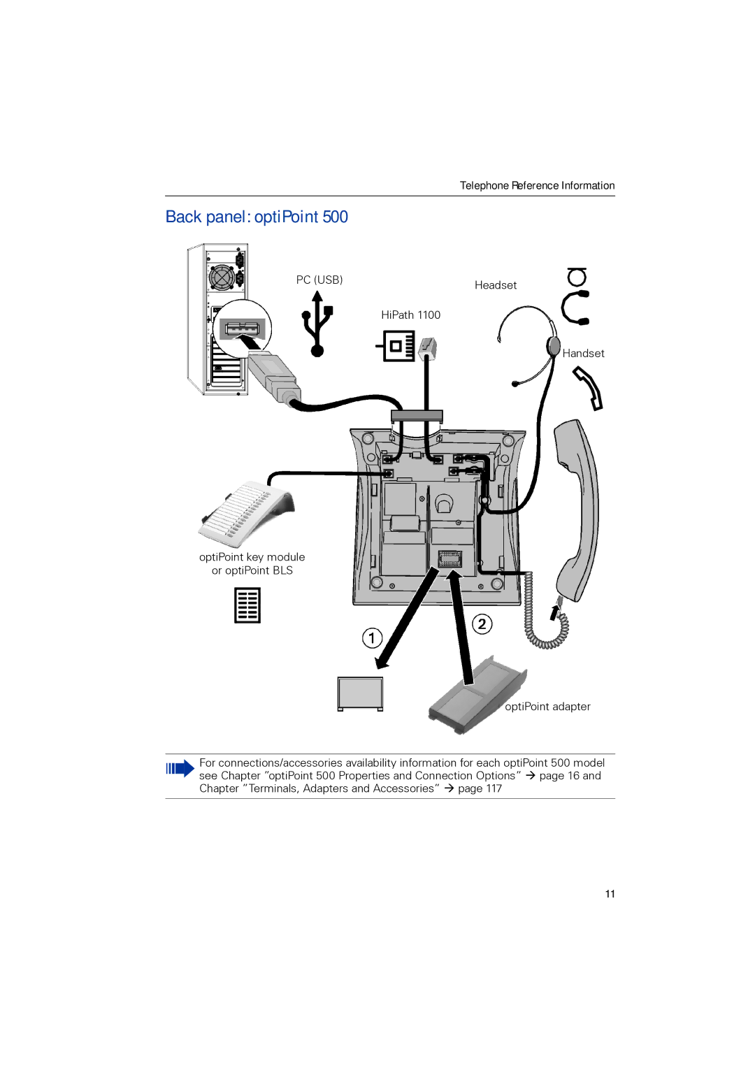 Siemens 1190 user manual Back panel optiPoint, Pc Usb 