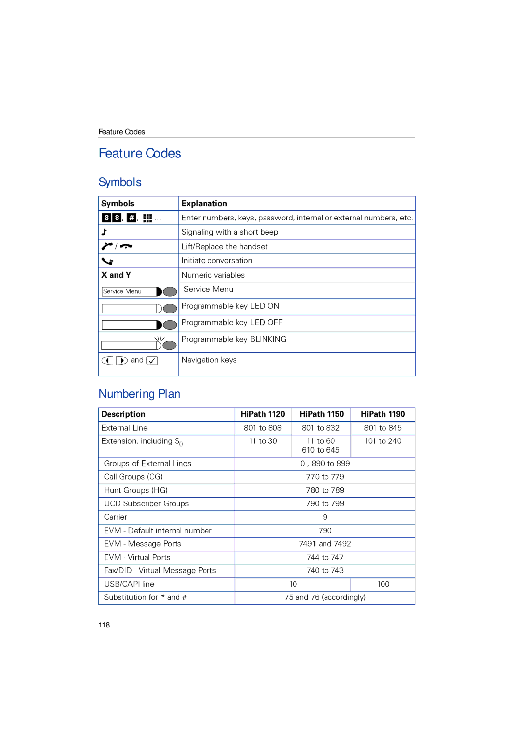 Siemens 1190 user manual Feature Codes, Symbols Explanation, 118 