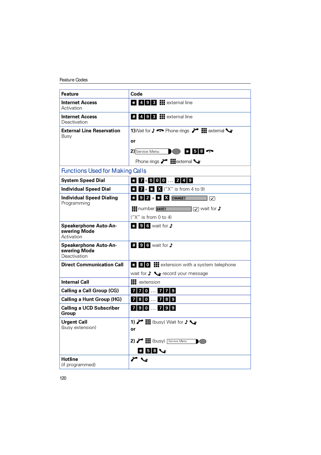 Siemens 1190 user manual Hotline, 120 