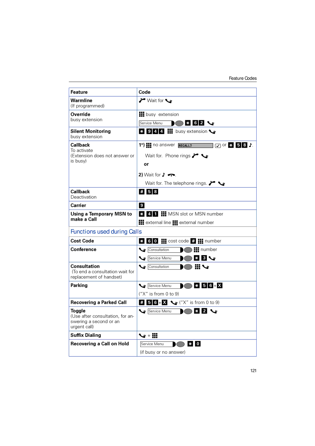 Siemens 1190 user manual Functions used during Calls 