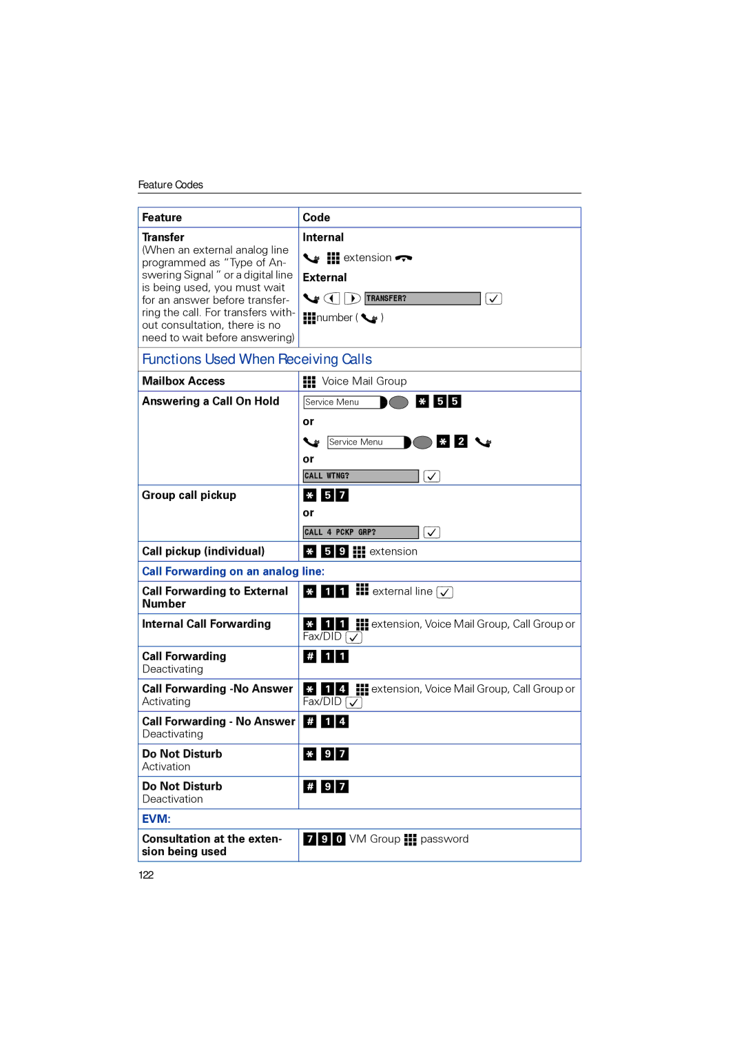 Siemens 1190 user manual Functions Used When Receiving Calls, Call Forwarding on an analog line 