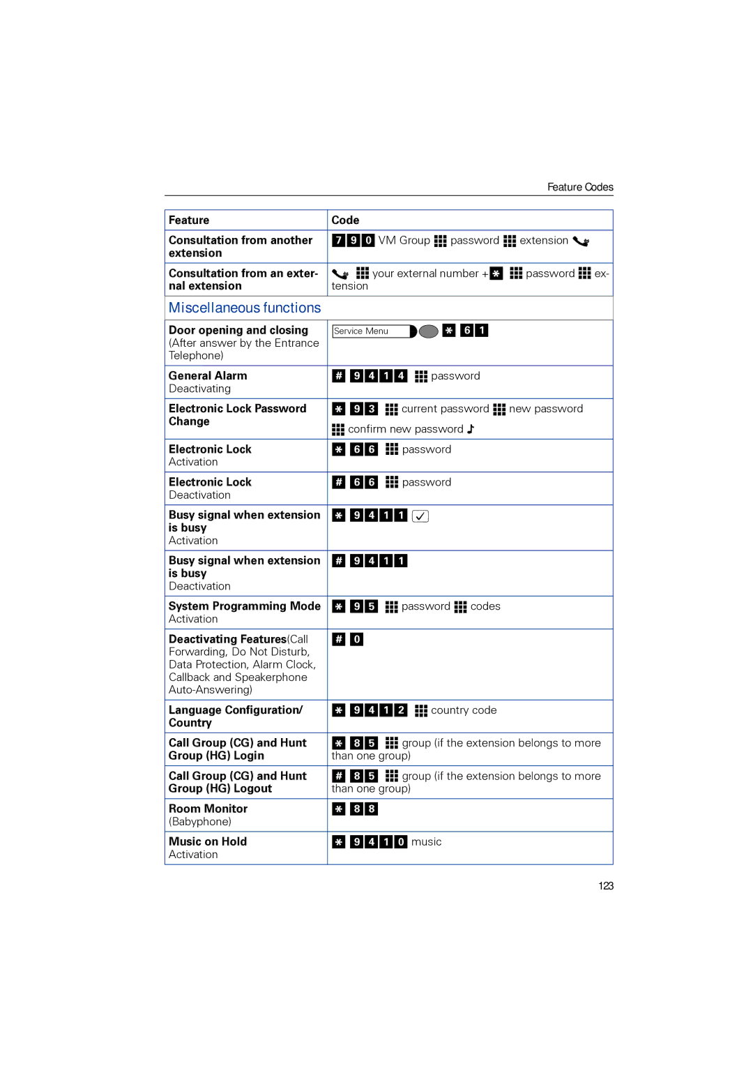 Siemens 1190 user manual Feature Codes Consultation from another, Extension Consultation from an exter, Nal extension, 123 