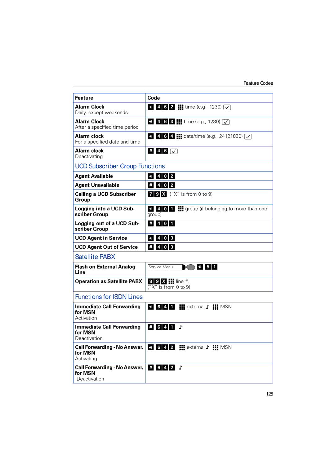 Siemens 1190 user manual UCD Subscriber Group Functions, Satellite Pabx, 125 