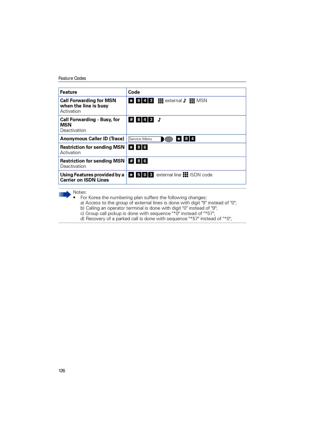 Siemens 1190 user manual Carrier on Isdn Lines, 126 