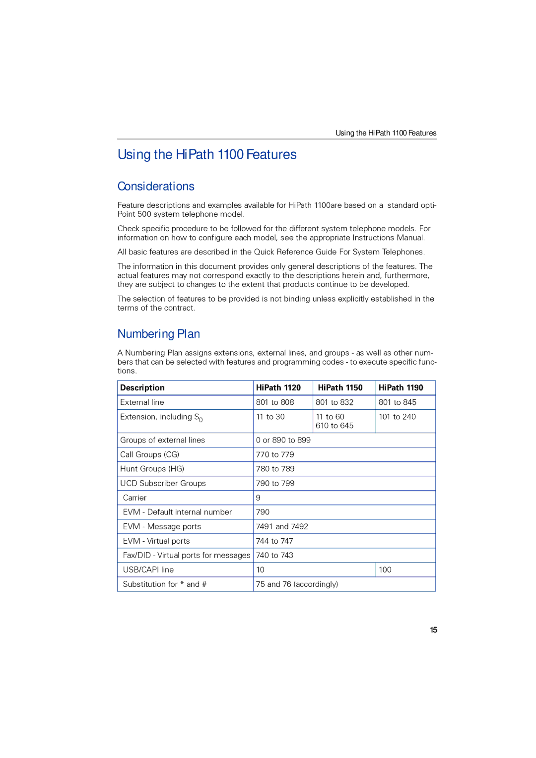 Siemens 1190 user manual Using the HiPath 1100 Features, Considerations, Numbering Plan, Description HiPath 