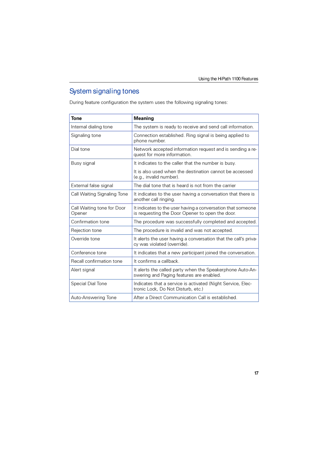 Siemens 1190 user manual System signaling tones, Tone Meaning 