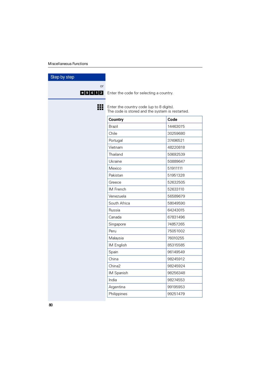 Siemens 1190 user manual Country Code 