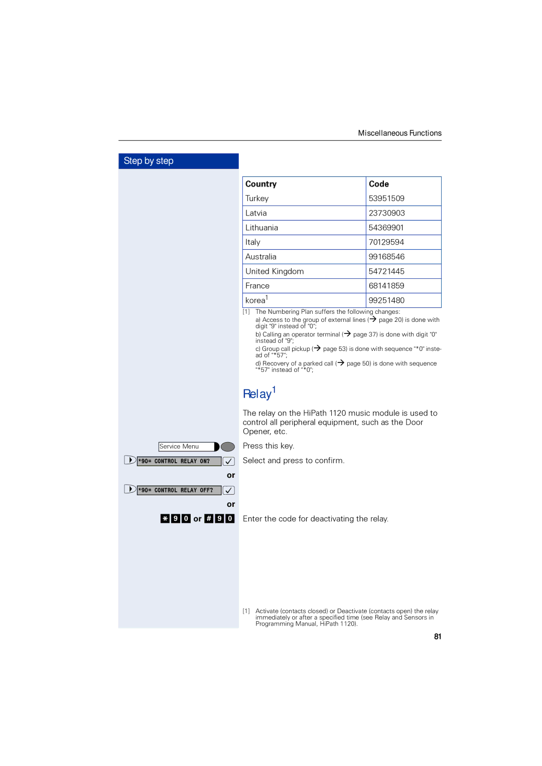 Siemens 1190 user manual Relay1 