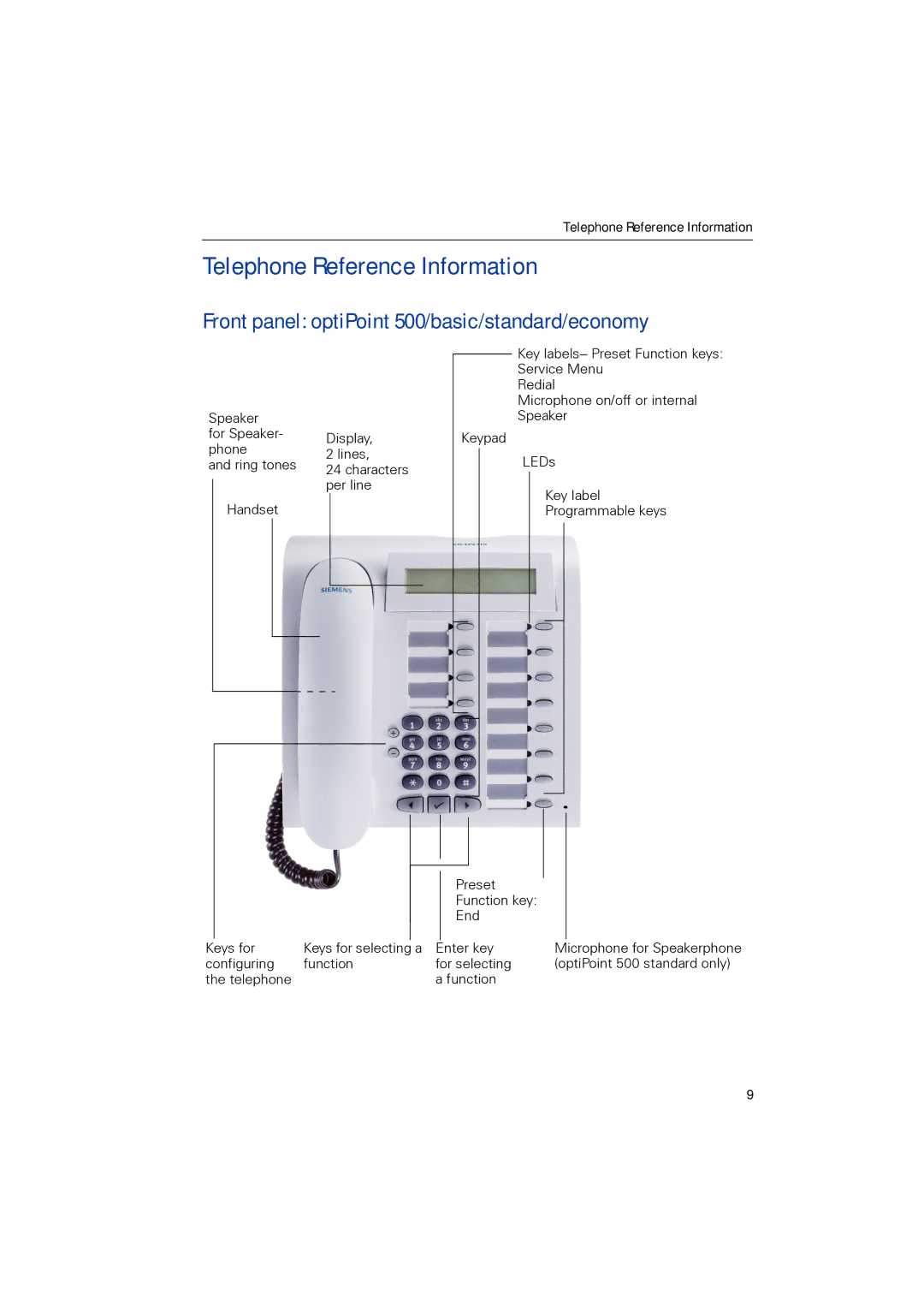 Siemens 1190 user manual Telephone Reference Information, Front panel optiPoint 500/basic/standard/economy 