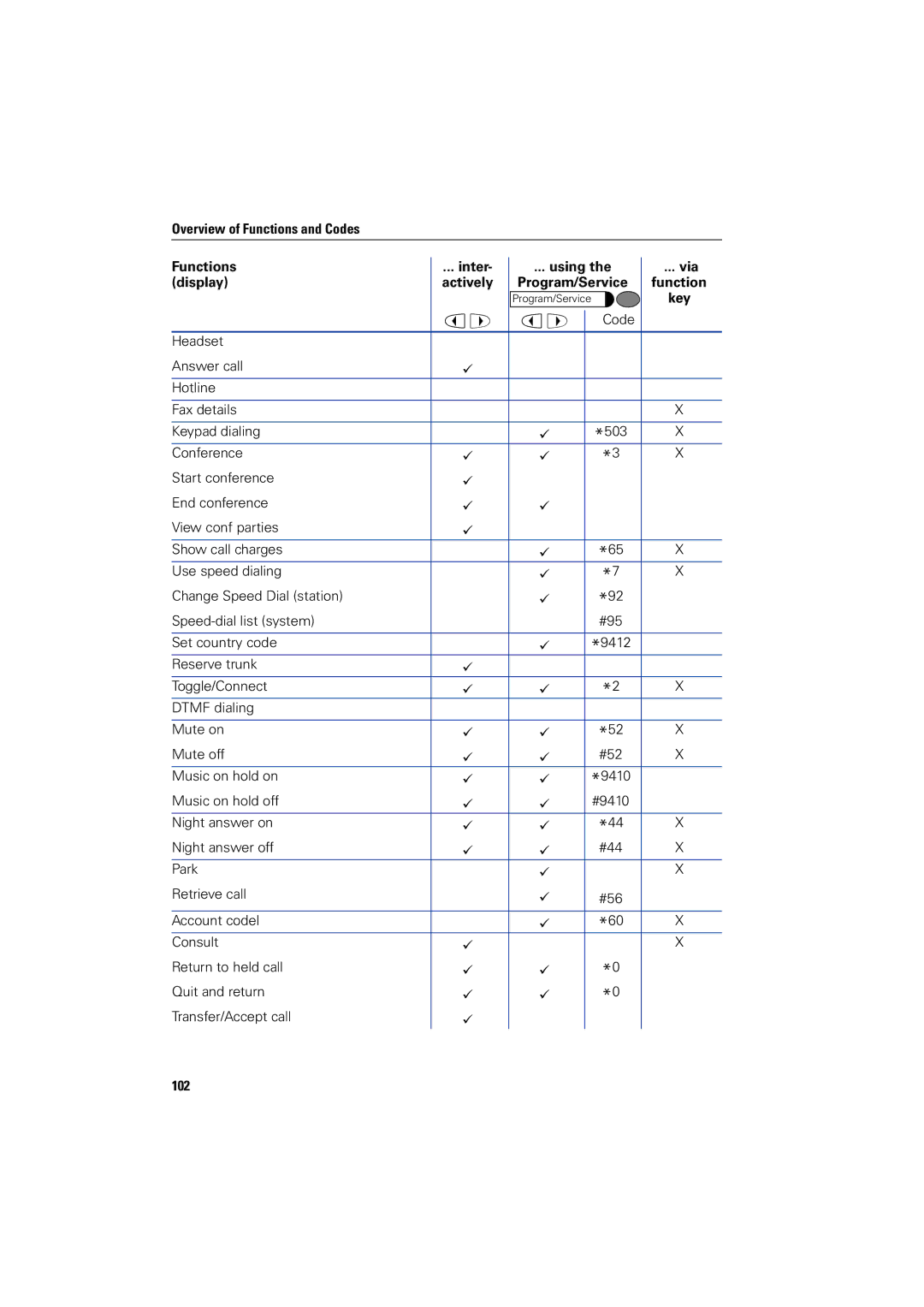 Siemens 1200 manual 102 