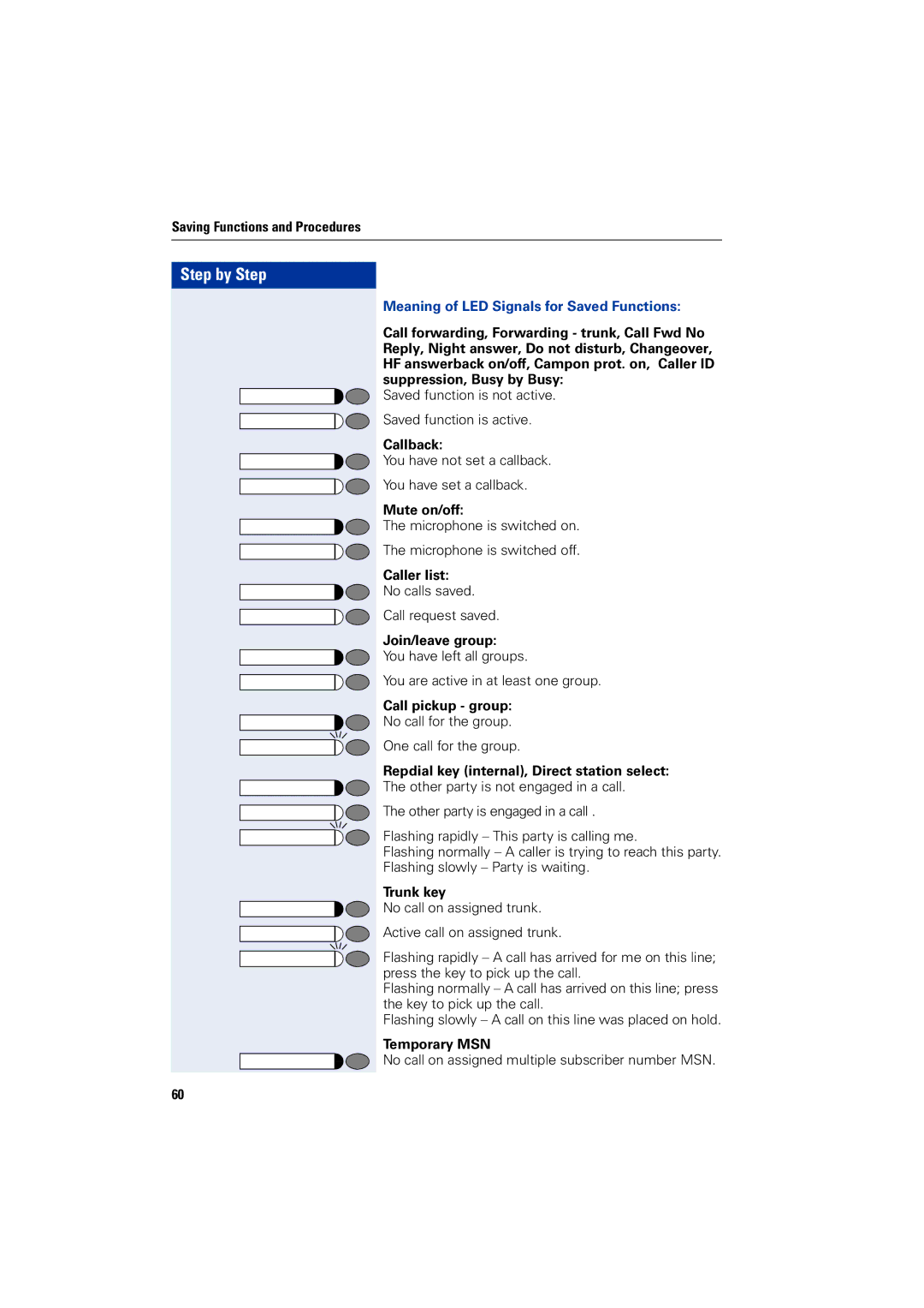 Siemens 1200 manual Meaning of LED Signals for Saved Functions 