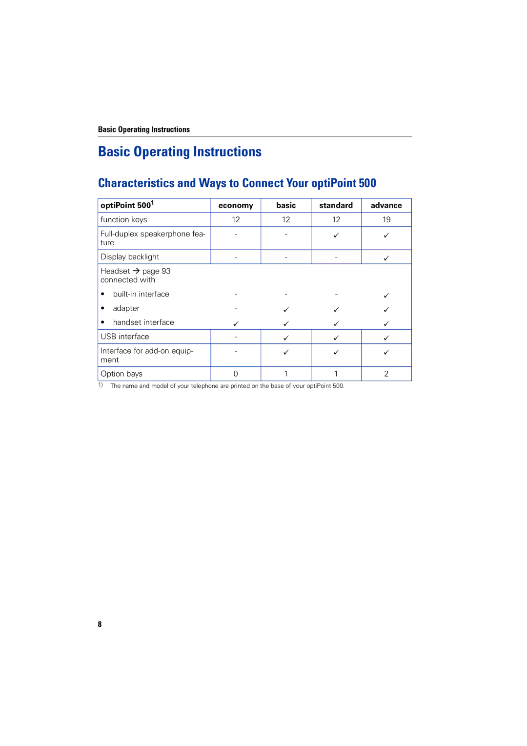 Siemens 1200 manual Basic Operating Instructions, Characteristics and Ways to Connect Your optiPoint 