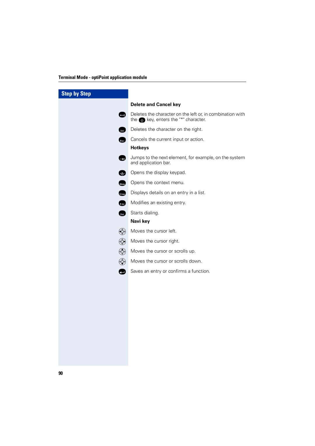 Siemens 1200 manual Terminal Mode optiPoint application module, Delete and Cancel key, Hotkeys, Navi key 