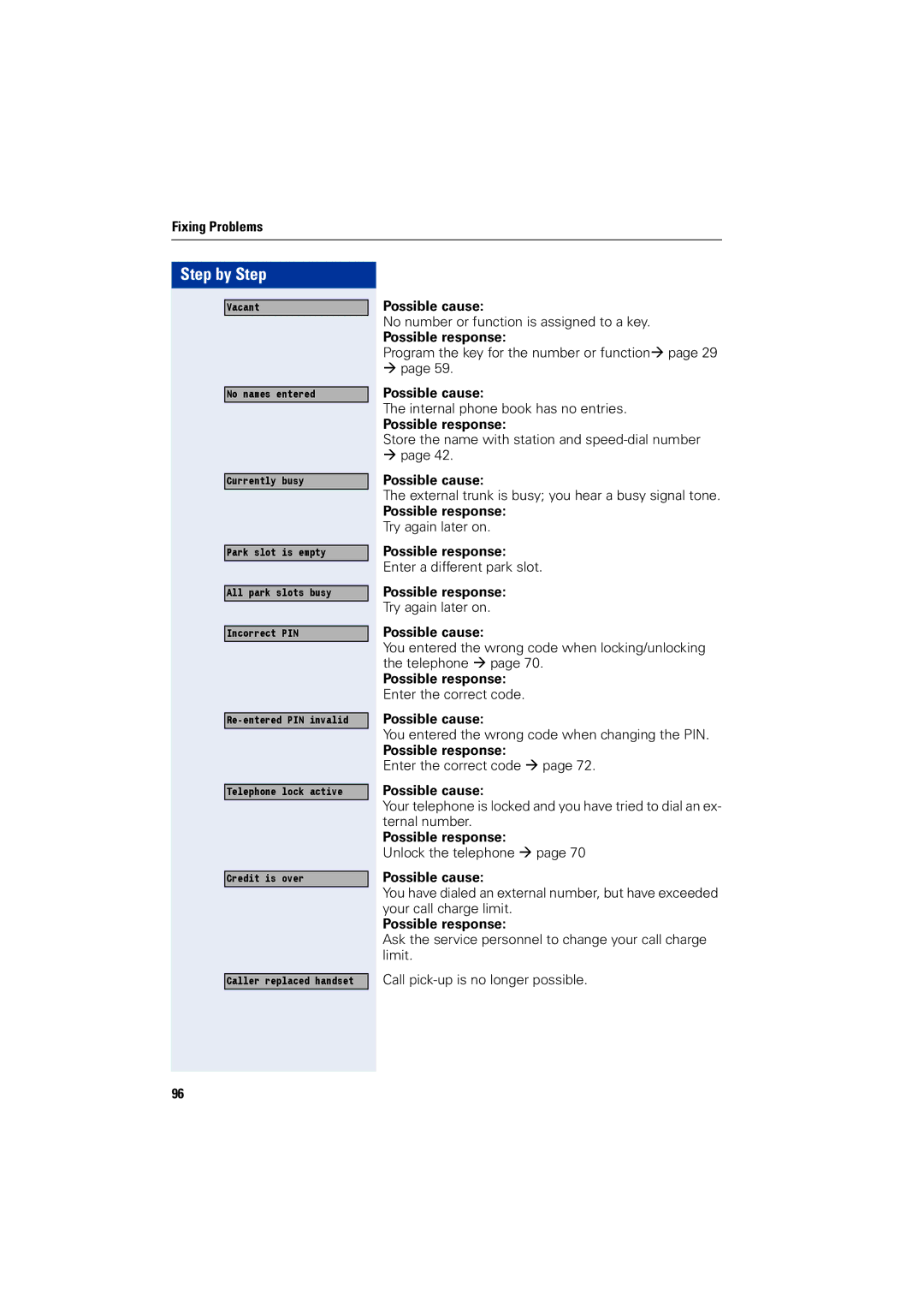 Siemens 1200 manual Possible response Enter the correct code Possible cause 