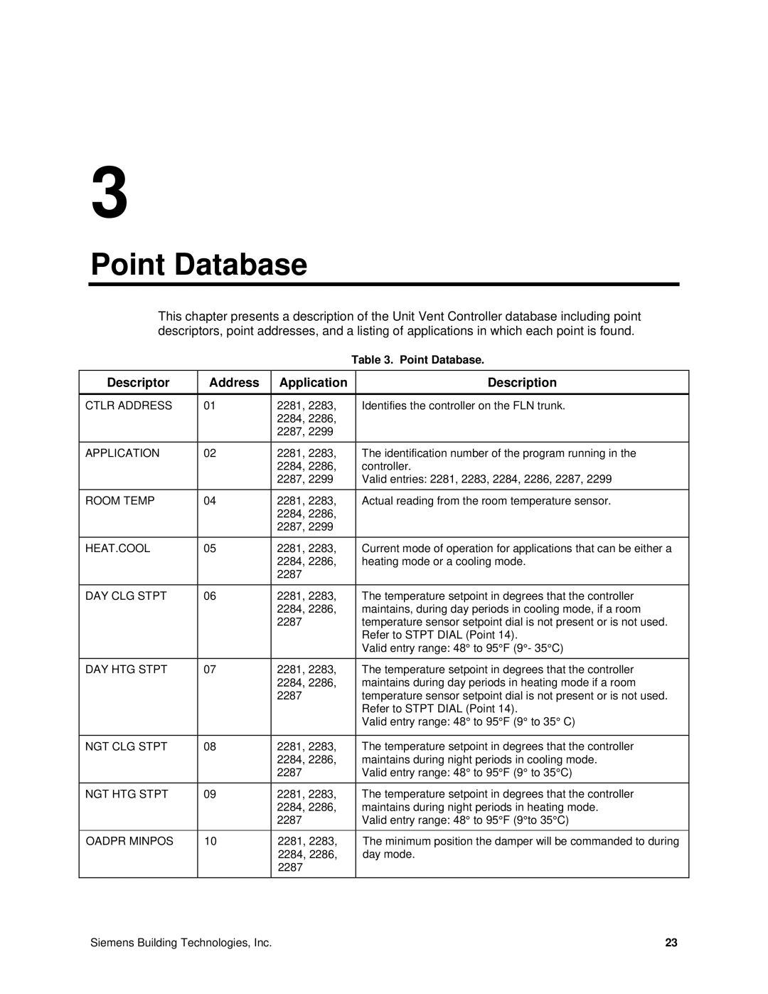 Siemens 125-1957 owner manual Point Database, Descriptor Address Application Description 