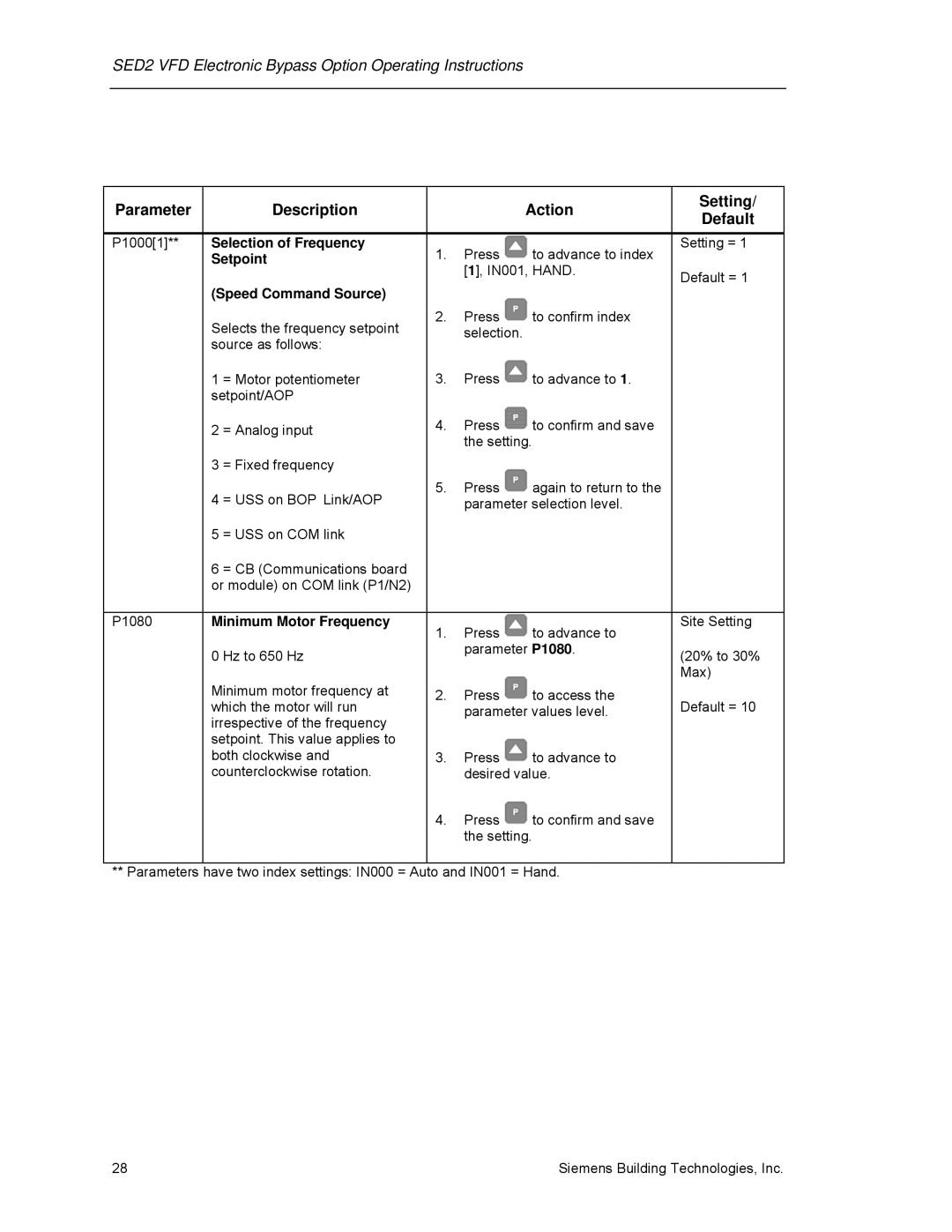 Siemens 125-3208 operating instructions Minimum Motor Frequency 