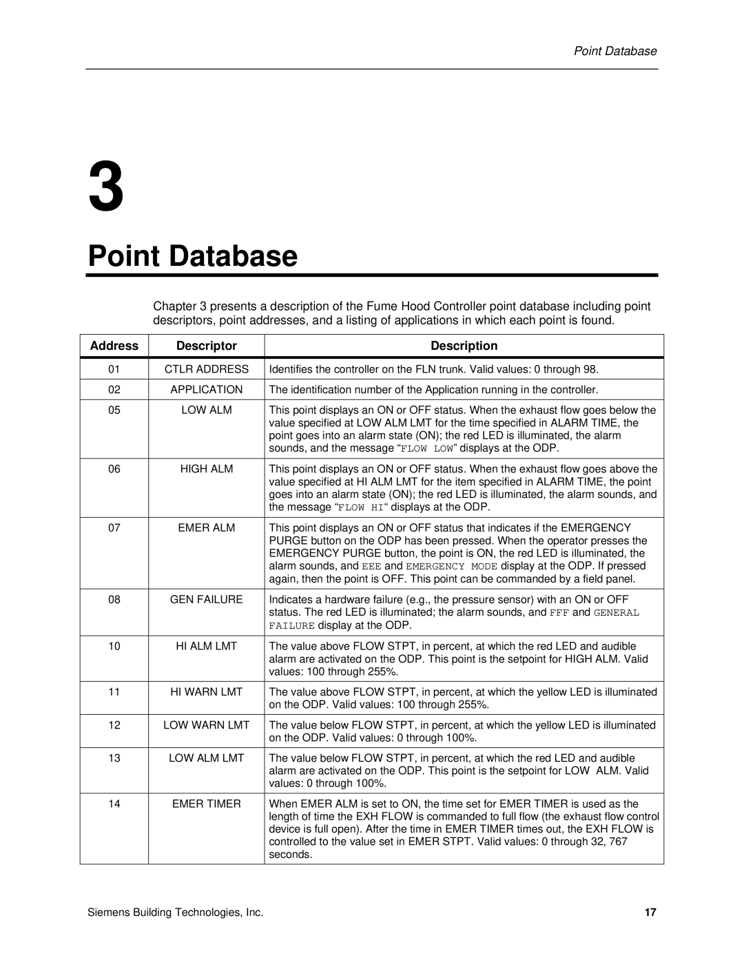 Siemens 125-5033 owner manual Point Database, Address Descriptor Description 