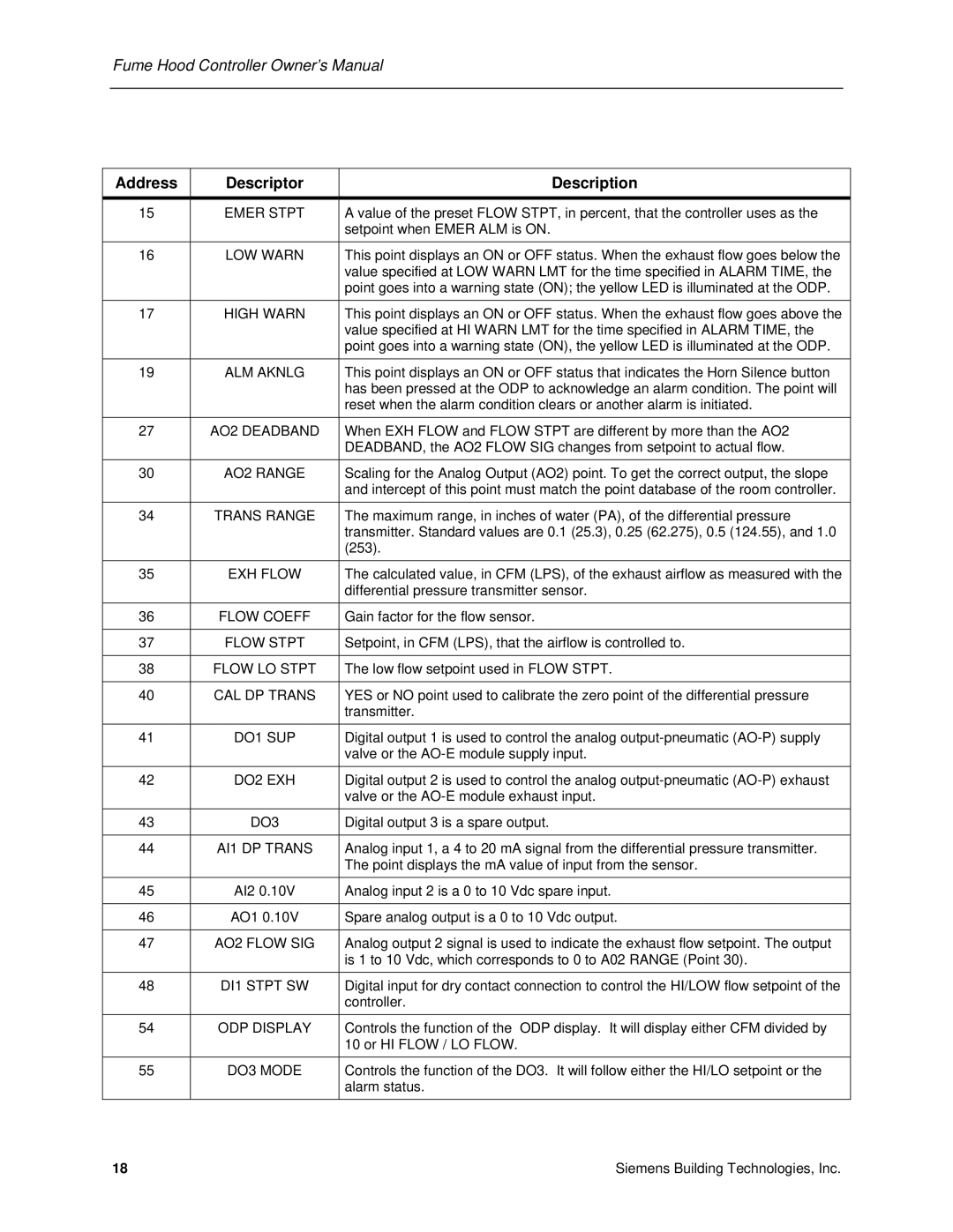 Siemens 125-5033 owner manual Flow Coeff 