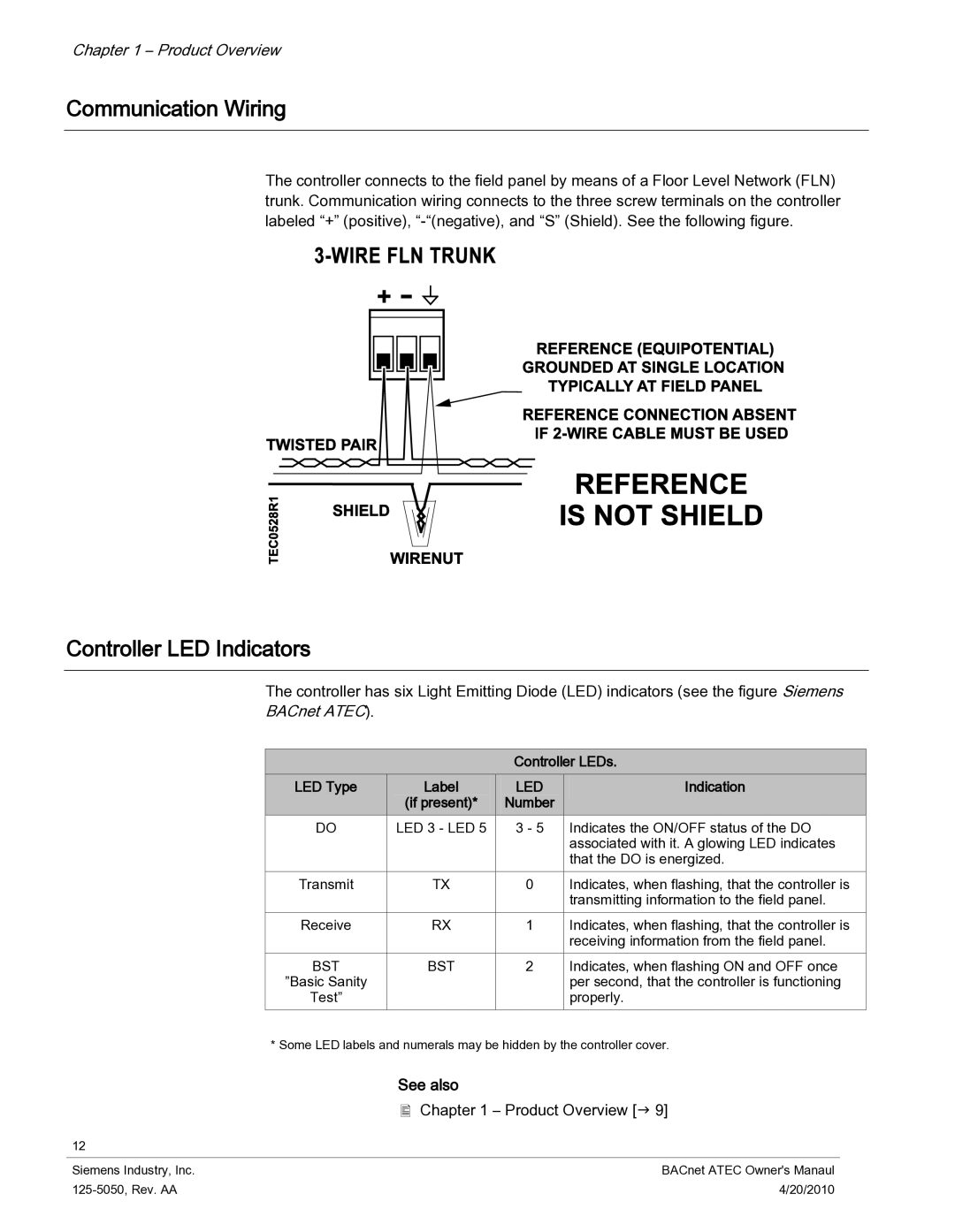 Siemens 125-5050 Communication Wiring, Controller LED Indicators, Controller LEDs, Indication, If present Number 