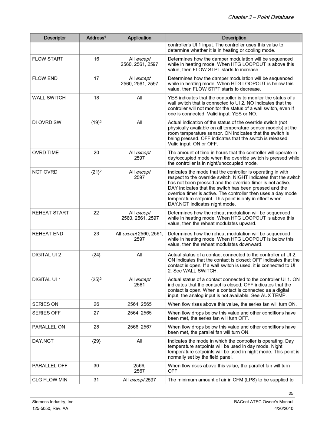 Siemens 125-5050 owner manual Descriptor Address1 