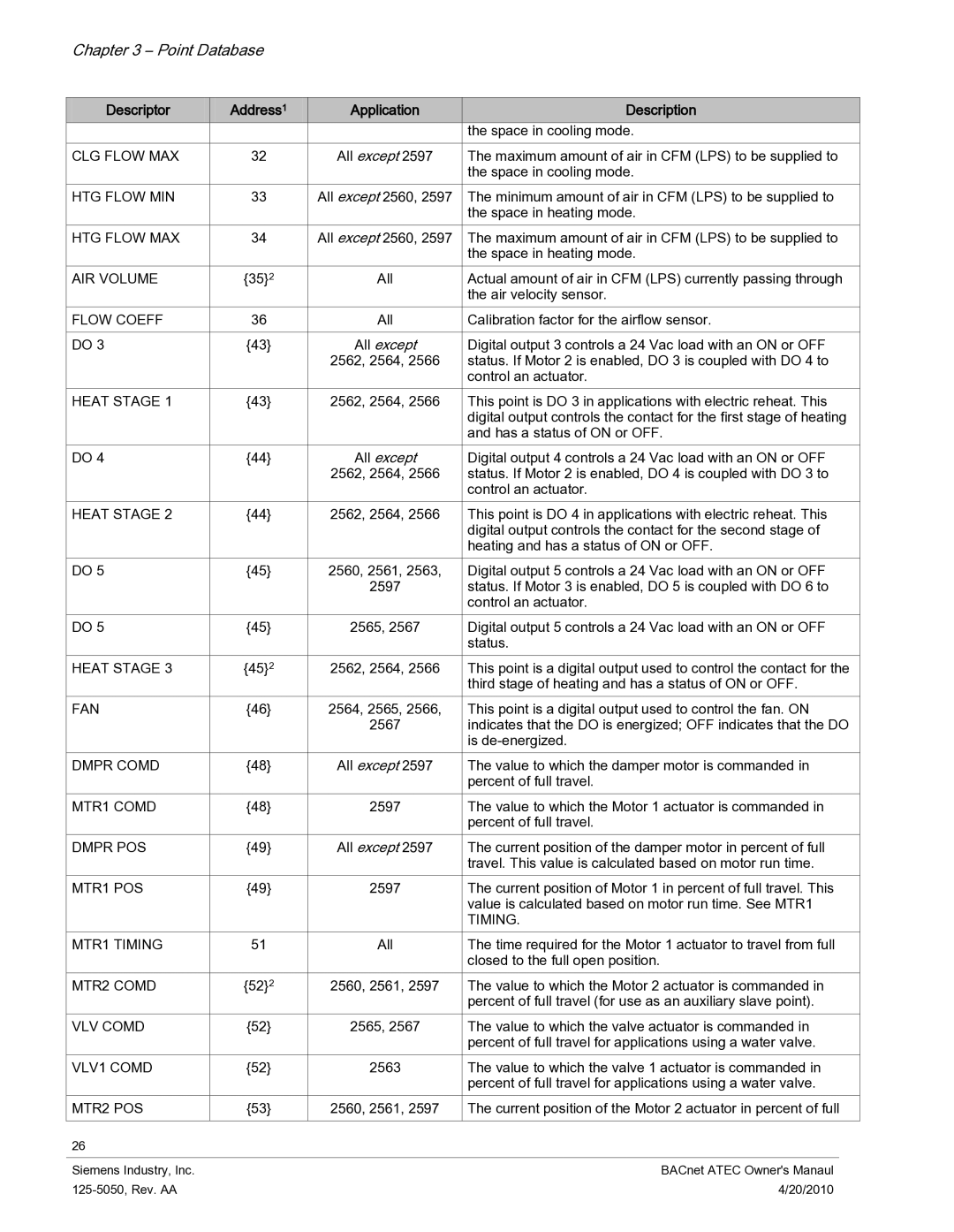 Siemens 125-5050 owner manual Descriptor Address1 Application Description 