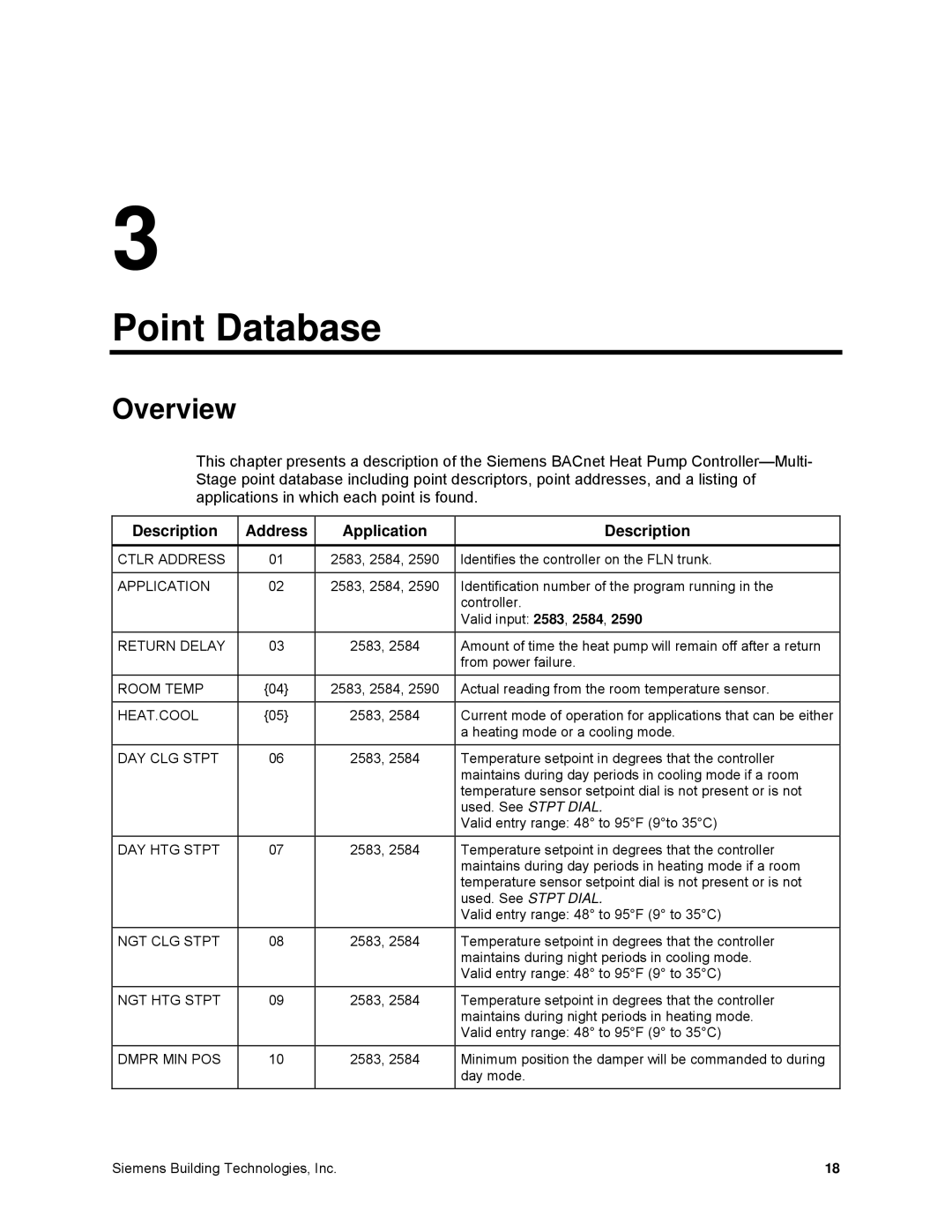 Siemens 125-699 owner manual Point Database, Description Address Application 