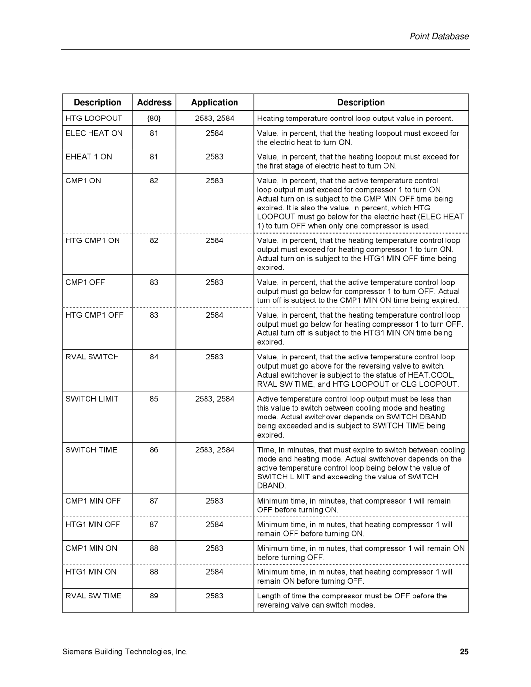 Siemens 125-699 HTG Loopout, Elec Heat on, Eheat 1 on, HTG CMP1 on, HTG CMP1 OFF, Rval Switch, Switch Limit, Dband 